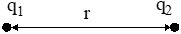 Coulombs law