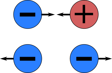 Electron and proton